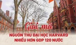 Đại học Harvard 'thu tiền' từ đâu mà giàu hơn 120 nền kinh tế thế giới?