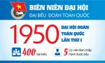 INFOGRAPHIC: Đại hội Đoàn toàn quốc lần thứ I - 1950