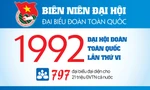 INFOGRAPHIC: Đại hội Đoàn toàn quốc lần thứ VI - 1992