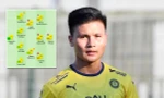 Quang Hải nằm trong nhóm bị chấm điểm thấp nhất Pau FC