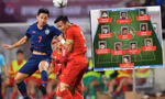 AFF Cup bầu chọn đội hình hay nhất lịch sử: Thái Lan góp 4 gương mặt, Việt Nam chỉ có 1