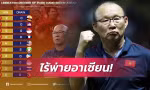 Báo Thái Lan ca ngợi HLV Park Hang-seo