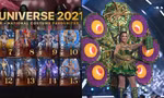 Miss Universe 2021: Sash Factor xếp Kim Duyên ở vị trí nào trong Top 15 Trang phục Dân tộc
