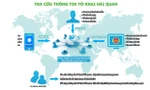 Sơ đồ cung cấp tờ khai hải quan điện tử