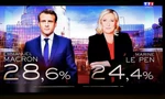 Kết quả sơ bộ vòng bầu cử tổng thống Pháp đầu tiên cho thấy ông Macron đang dẫn trước bà Le Pen. (Ảnh: FT)