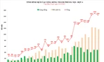 Ngày 22/12, Hà Nội có thêm 1.646 ca mắc COVID-19