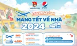 ‘Mang Tết về nhà’ năm 2024 chính thức mở cho sinh viên đăng ký vé Tết miễn phí