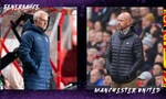 Nhận định Fenerbahce vs MU, 02h00 ngày 24/10: Mourinho ôm hận?