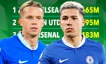 Chelsea là CLB mua sắm cầu thủ hoang phí nhất châu Âu