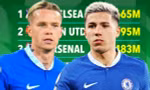 Chelsea là CLB mua sắm cầu thủ hoang phí nhất châu Âu