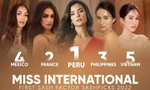 Miss International 2022 'khóa sổ' danh sách thí sinh, Á hậu Phương Anh được dự đoán lọt top 5