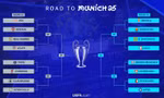 Kết quả bốc thăm vòng 16 đội UEFA Champions League 2024/25.