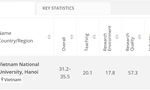 Giáo dục đại học tại Việt Nam lọt top quốc tế ở nhóm ngành Y tế, sức khỏe