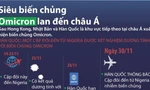 Siêu biến chủng Omicron lan đến châu Á, Hàn Quốc có ca nghi nhiễm đầu tiên 