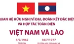 Tình hữu nghị vĩ đại, đoàn kết đặc biệt, hợp tác toàn diện Việt-Lào