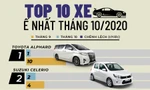 Honda City lọt top 10 ôtô ít người mua nhất tháng 10