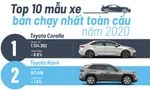Top 10 mẫu xe bán chạy nhất toàn cầu năm 2020