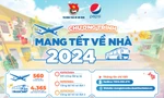 Hơn 4.900 vé máy bay, ô tô miễn phí đưa sinh viên, thanh niên công nhân về quê đón Tết 