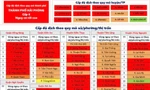 Hải Phòng nâng cấp độ phòng chống dịch trên toàn thành phố.