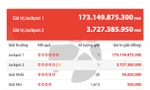 Lộ diện người vừa trúng Jackpot hơn 173 tỷ đồng