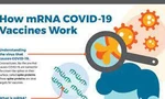 Công nghệ mRNA được áp dụng để phát triển vắc xin COVID-19