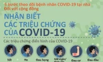 5 bước theo dõi bệnh nhân COVID-19 tại nhà