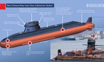 Tàu ngầm mới của Trung Quốc theo mô tả của chuyên gia Phương Tây