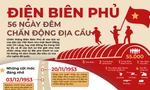 Chiến dịch Điện Biên Phủ: 56 ngày đêm chấn động địa cầu