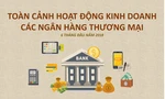 Ngân hàng niêm yết trên sàn đang làm ăn thế nào?