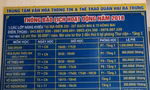 Nội dung hoạt động chính của một NVH quận