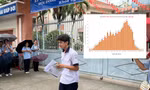 TP.HCM công bố điểm thi vào lớp 10: 37% bài thi Toán có điểm dưới trung bình
