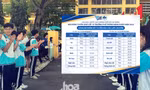 Trường PT Năng khiếu công bố điểm thi và điểm chuẩn lớp 10, teen trúng tuyển cần làm gì?