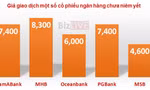 “Soi” giá cổ phiếu những ngân hàng bị đồn sẽ sáp nhập