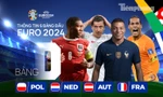 Thông tin 6 bảng đấu UEFA EURO 2024: Bảng D (Pháp, Hà Lan, Áo, Ba Lan) - Tuyển Pháp thắng thế
