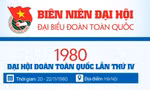 INFOGRAPHIC: Đại hội Đoàn toàn quốc lần thứ IV - 1980