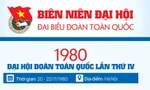 INFOGRAPHIC: Đại hội Đoàn toàn quốc lần thứ IV - 1980