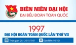 INFOGRAPHIC: Đại hội Đoàn toàn quốc lần thứ VII - 1997