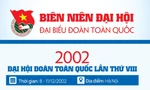 INFOGRAPHIC: Đại hội Đoàn toàn quốc lần thứ VIII - 2002
