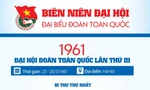 INFOGRAPHIC: Đại hội Đoàn toàn quốc lần thứ III - 1961