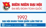 INFOGRAPHIC: Đại hội Đoàn toàn quốc lần thứ VI - 1992