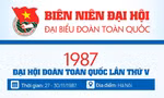 INFOGRAPHIC: Đại hội Đoàn toàn quốc lần thứ V - 1987