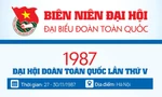 INFOGRAPHIC: Đại hội Đoàn toàn quốc lần thứ V - 1987