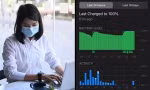 Một công ty ở Trung Quốc yêu cầu nhân viên chụp ảnh màn hình điện thoại gửi sếp