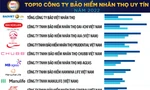 Top 10 Công ty bảo hiểm uy tín năm 2022