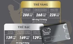 Thẻ Stored Value Card của BRG Golf đồng hành với niềm đam mê gôn tại các sân gôn đẳng cấp