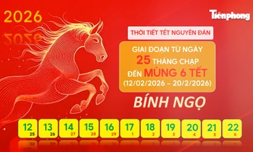 Dự báo thời tiết dịp Tết Nguyên đán Bính Ngọ 2026