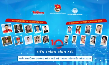 Tiến trình bình xét Giải thưởng Gương mặt trẻ Việt Nam tiêu biểu năm 2025