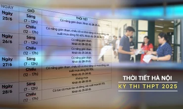 Chi tiết thời tiết Hà Nội trong kỳ thi THPT năm 2025