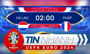 TIN NHANH EURO 2024: Hà Lan đối đầu tuyển Pháp - trận 'chung kết' của bảng D