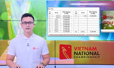 CHUYỂN ĐỘNG GOLF: Bảng chia tiền thưởng Giải Vô địch Golf Quốc gia năm 2024,Cúp VinFast - Hải Phòng